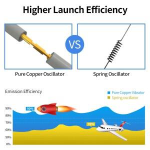 868Mhz 915Mhz 옴니 A 안테나 야외 라우터 통신 신호 AP  Iot호환  유리 섬유