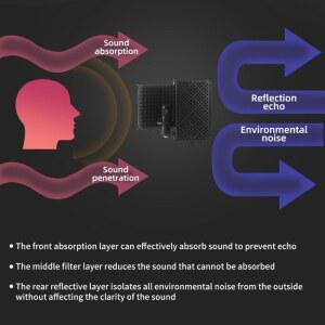 방음 커버 마이크 방송 방지 라이브 흡음 액세서리 스프레이 소음 스펀지 감소 녹음실