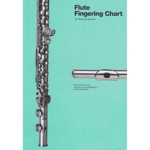 플루트와 피콜로용 핑거링 차트 운지 확인에 편리한 학습 보조 자료