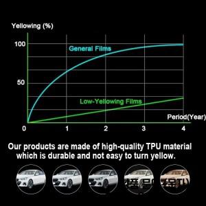 녹방지 차체 무광 블랙 필름 자동차 스티커 페인트 보호 테슬라 호환사이버트럭 호환 2024 클리어 브라 PPF