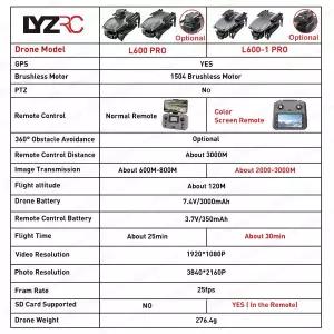 수집품 RC LYZRC L600-1 PRO 브러시리스 모터 LCD 컬러 스크린 4K 카메라 드론 GPS 포지셔닝 360  레이저