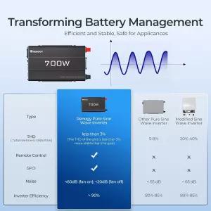Renogy 인버터 P2 700W 순수 사인파 12V DC ~ 120V AC 가정용 RV 트럭 캠핑용 오프 그리드 태양광 전력