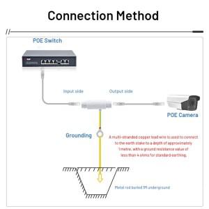 기가비트 POE 네트워크 라이트닝 어레스터 12V~57V CCTV 보안 AP 신호 RJ45 실외 방수 서지 프로텍터-A32R