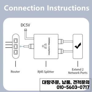 Rj45 분배기 1 ~ 2 기가비트 이더넷 어댑터 인터넷 네트워크 케이블 확장기 PC TV 박스 라우터 공유기 용
