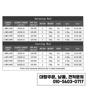 ROLLFISH 2 팁 스피닝/캐스팅 루어 낚싯대 탄소 섬유 1.8-2.7M 바닷물 민물 배스 낚시용