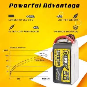 무선 RC소품 TATTU R-LINE 5.0 XT60 플매트 카펫 매트 러그가 있는 RC 헬리콥터 쿼드콥터 FPV 레이싱 드론