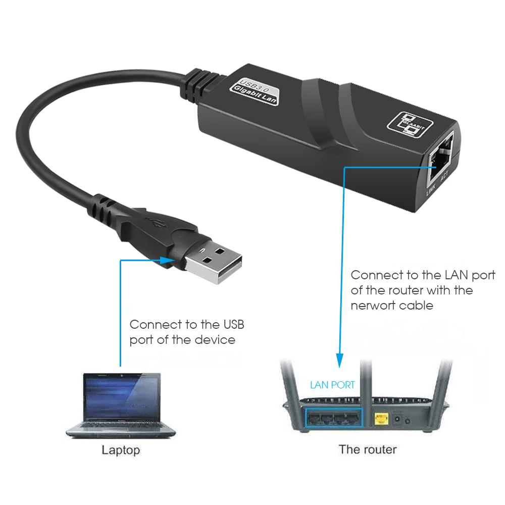 유선 USB 3.0-Rj45 Lan 이더넷 어댑터 PC 노트북용 10/100/1000Mbps RTL8153 네트워크 카드