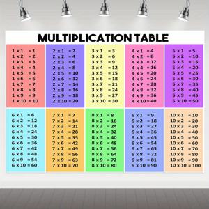 TEMU 1개 수학 구구단 교육용 초대형 배너 파티 배너 파티 용품 벽 장식, 파티 배경으로 완벽한 환경 축하&생일 기념일 장식, 실내외 사용 쉬움