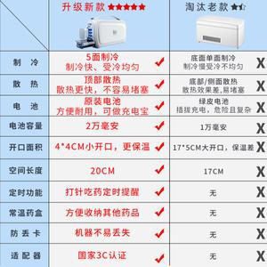 인슐린박스 약국 타입 5G 소형 기본 확장 32 주사 여행용 일본 아텍스 쿨러 33G