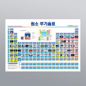 [더원사이언스] 원소주기율표(코팅)(630x460mm) KSIC-4267/4267화학. 분자.원자모형/과학교구