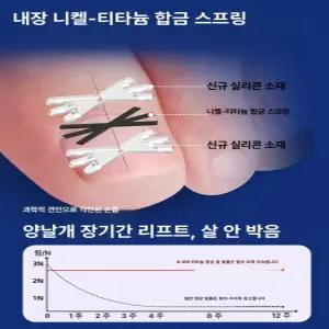 블루웨이 내성발톱교정기 관리도구 발톱 내향성