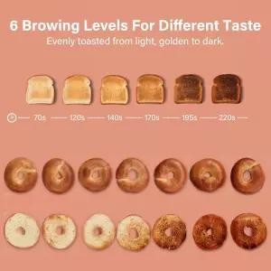 로터 몬드 2 슬라이스 토스터 레트로 스테인리스 스틸 베이글 취소 및 해동 기능 6가지 빵 그늘 설정 추가