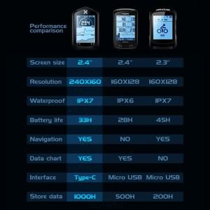 호환 XOSS NAV/NAV+ GPS 자전거 컴퓨터 사이클링 센서 MTB 로드 ANT+ 지도 경로 내비게이션 무선 속도계