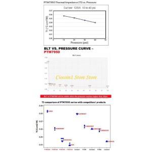 A3PC PTM7950 열 패드 실리콘 그리스 C G 전도성 페이스트 패치