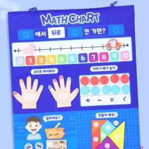 모먼트리 오감놀이로 배우는 수학 벽보차트
