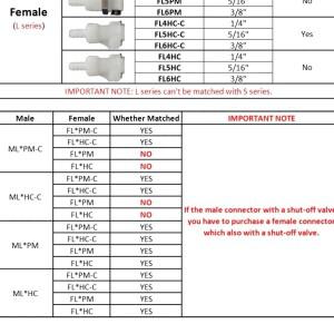 호환 연결 해제 피팅 커플링 호스 조인트  퀵 차단 암수 바브 밸브 5/16 3/8 튜브 커넥터  커플러  1 개
