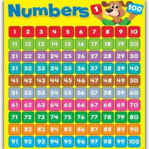 루야 교육 번호 1100 포스터 교실 장식용 수학 벽 차트 천 유치원 홈스쿨 용품