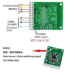 호환 LDAC/LC3 무손실 QCC3084 블루투스 V5.4  퀄컴 APTXLL/APTXHD  SPDIF 아날로그 I2S 포함