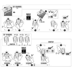 868MHz 차고 문 리모컨 YNG813 XT2 XT4 868 SLH LR용 787009 게이트
