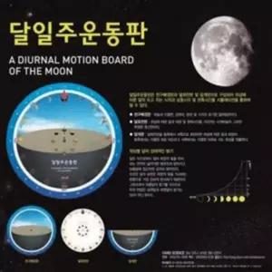 고등학교 과학 수업용 태양계 행성운동 관찰 달일주 운동판 과학놀이 실험실
