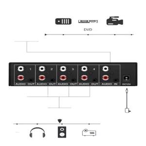 이어폰 분배기 헤드폰 멀티출력 신호분리 노트북 연결 젠더
