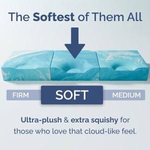 슈퍼 소프트 US TEX CERTIPUR 통풍 사이즈 토퍼 편안함 OEKO 플러시 3인치 메모리 매트리스 주입 통기성 압력 침대 패드