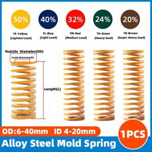 노란색 금형 다이 스프링 나선형 스탬핑 압축 후면 트렁크 테일 게이트 트렁크 스트럿 지원 리프트 바 OD 1
