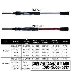 Goture 스피닝 피싱 로드 5/6 섹션 초경량 베이스 루어 폴 M/MH 파워 24T 탄소 섬유 1.98M