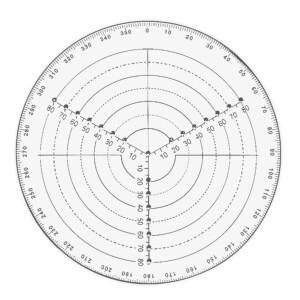 원형 센터 클리어 호환 아크릴 파인더  선반 작업용 컴퍼스 게이지 목공 가공 도구