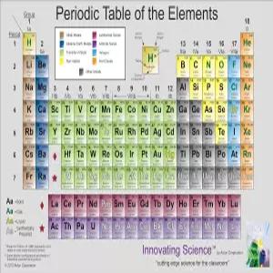 혁신적인 과학 컬러 프리미엄 매트 포스터 100 주기율표 34.0인치 x 21.0인치 대형