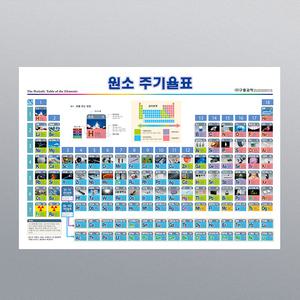 [더원사이언스] 원소주기율표(코팅)(630x460mm) KSIC-4267/4267화학. 분자.원자모형/과학교구