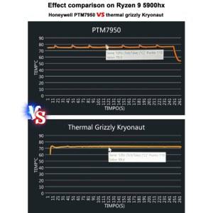호환 하니웰 PTM7950 위상변화 패드 8 5W/mK 노트북 GPU CPU용 4개 40x80mm
