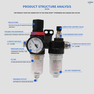 AFC2000 1/4 인치 에어 필터 압력 조절기 키트（0-145 Psi）엘리먼트 에어, 컴프레서 필터 오일-워터 분리기