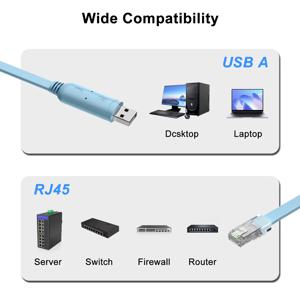 USB/TYPE-C RS232 - RJ45 8P8C 직렬 제어 케이블 USB - RJ45 직렬 콘솔 디버깅 케이블 (Cisco USB 콘솔 케이블 1.5m)