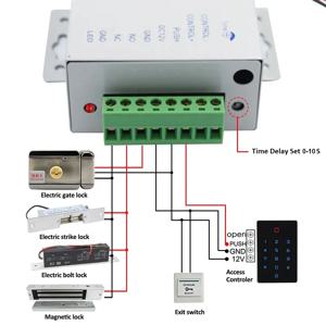 문짝 액세스 제어 시스템 스위치 전원 공급 장치, 전기 잠금 RFID 지문 액세스 제어 시스템용, DC 12V, 3A, 5A, AC 100 ~ 240V