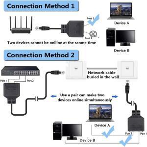 분배기 어댑터 USB 1-2 네트워크 커넥터 Cat5 Cat7 호환 듀얼 LAN 이더넷 소켓 확장 플러그 케이블