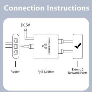 1~2 1000M Rj45 분배기 기가비트 이더넷 어댑터 인터넷 네트워크 케이블 연장기 커넥터 PC TV 라우터 공유