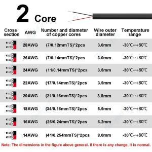 2코어 피복 케이블 28 26 24 20 18 16 14 22AWG 유연 PVC 절연 주석 도금 구리 12V LED (스피커 오디오용)