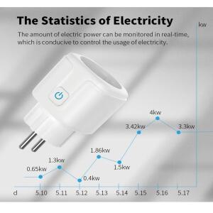 스마트 플러그 WiFi 소켓 EU 16A/20A 전원 모니터 타이밍 기능 포함 Tuya Smart Life APP는 Alexa Google