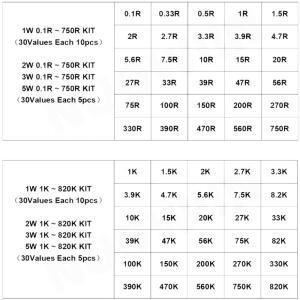 150PCS/300PCS 1W 2W 3W 5W 30 값 탄소 필름 저항기 분류 키트 5% 세트 0.1R-750R 1K-820K 옴 DIY 팩