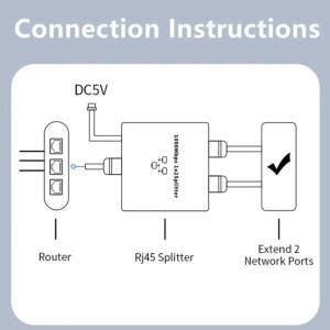 1~2 1000M Rj45 분배기 기가비트 이더넷 어댑터 인터넷 네트워크 케이블 연장기 커넥터 PC TV 라우터 공유