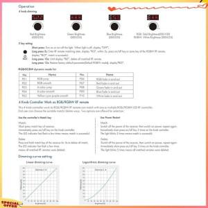 ABFI 12-24VDC 4 노브 키 RGB/RGBW LED 디머 RF 컨트롤러 x 디지털 디스플레이 리모컨 스트립용)