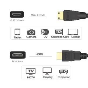 1m 1.5m 마이크로 HDMI 미니 to 케이블 1080p 모니터 태블릿 카메라 DV 그래픽 카드 HDTV 디스플레이 프로
