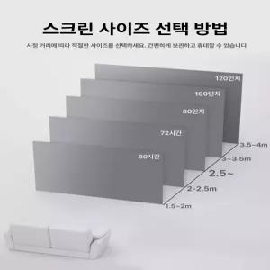 빔프로젝터 벽지 부착형 홈 스크린 프로젝션 시네마