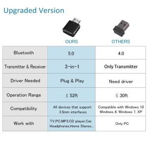 USB 블루투스 5.0 송수신기 오디오 3in1 어댑터 동글 3.5mm 케이블 포함 TV 헤드폰 홈 스테레오 자동차 HIF