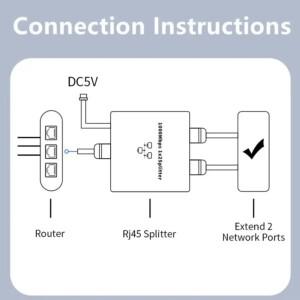 Rj45 분배기 1 ~ 2 기가비트 이더넷 어댑터 인터넷 네트워크 케이블 확장기 PC TV 박스 라우터 공유기 용