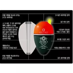 아크 제로 구멍찌 zero ZR-025전자낚시 프라듐 입질유도 전유동낚시 낚시 구멍