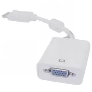 HDMI 젠더 디스플레이 포트 VGA 영상 전달