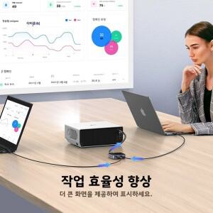 UGREEN USB C 스위치 2 in 1 4K 60Hz PS5 Xbox 노트북 모니터 프로젝터 도킹 스테이션 키보드 마우스 변환