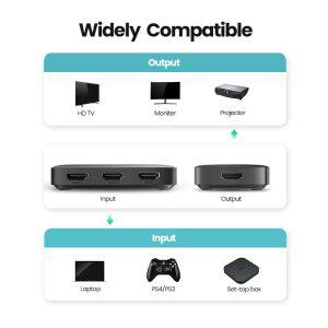 UGREEN 노트북 PC 휴대폰 HD MI Switch for xiao mi 호환 Mi Box 3 In 1 Out 스위처 4K/30Hz TV 박스 PS4